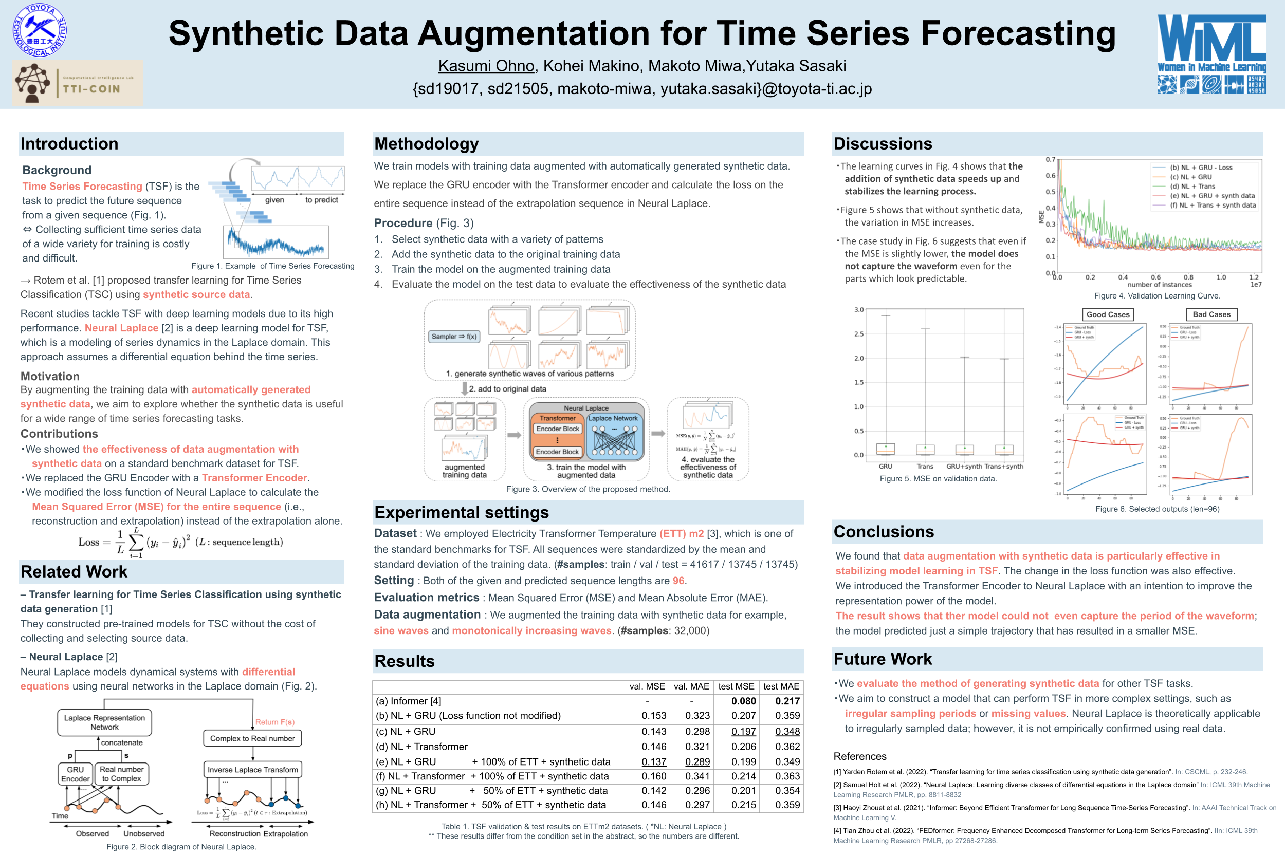 NeurIPS Synthetic Data Augmentation for Time Series Forecasting